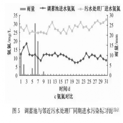 調蓄池功能提升試驗研究與改進對策