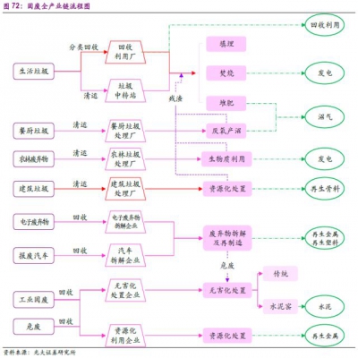 市場(chǎng)|國內(nèi)外固廢行業(yè)發(fā)展對(duì)比及國內(nèi)外固廢龍頭對(duì)比分析